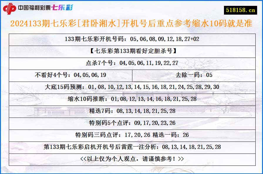 2024133期七乐彩[君卧湘水]开机号后重点参考缩水10码就是准