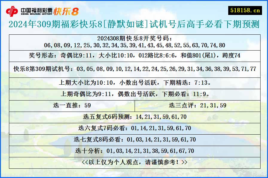 2024年309期福彩快乐8[静默如谜]试机号后高手必看下期预测