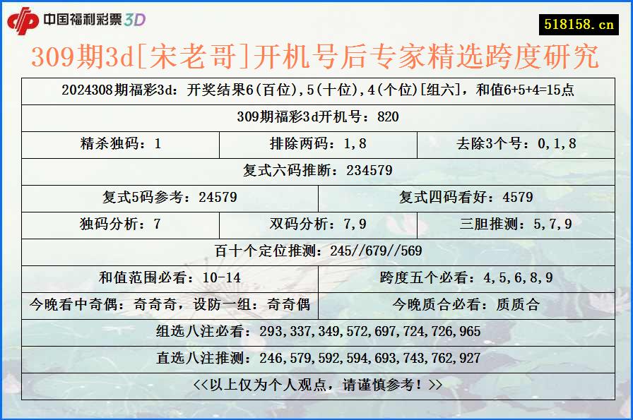 309期3d[宋老哥]开机号后专家精选跨度研究