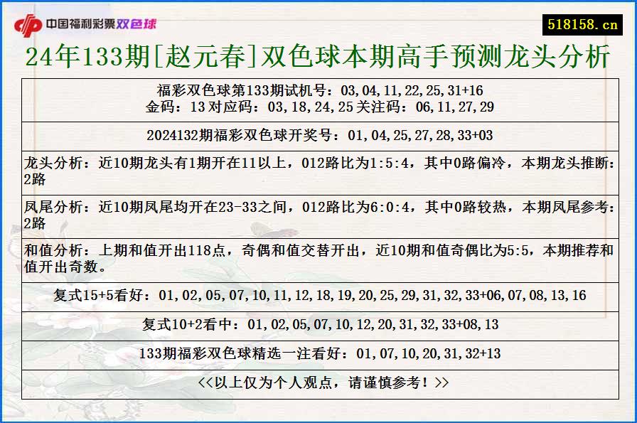 24年133期[赵元春]双色球本期高手预测龙头分析