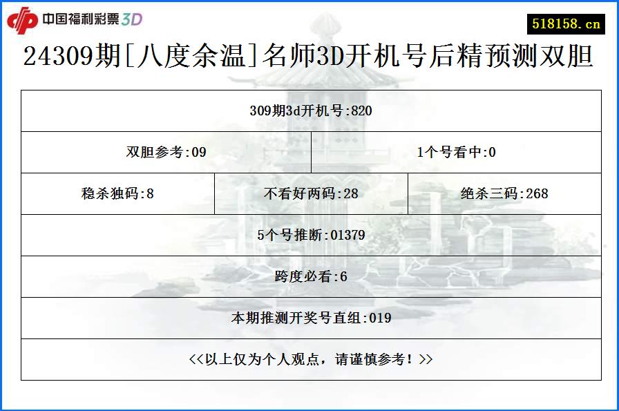 24309期[八度余温]名师3D开机号后精预测双胆