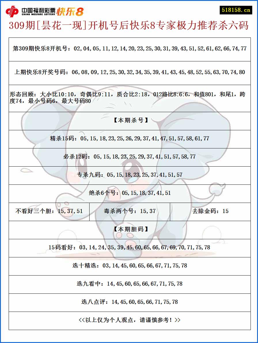 309期[昙花一现]开机号后快乐8专家极力推荐杀六码