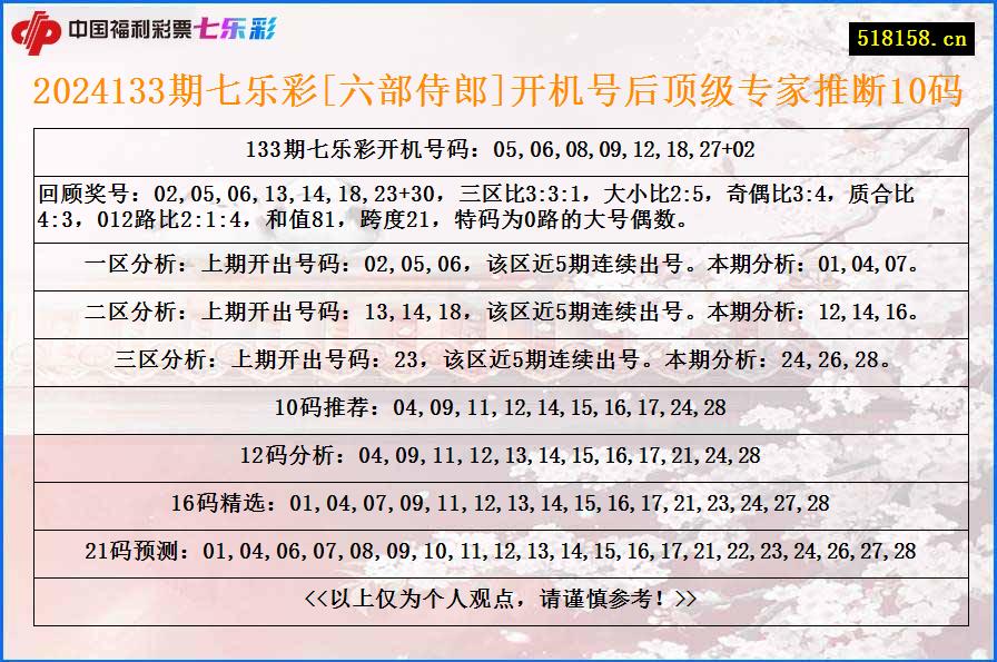 2024133期七乐彩[六部侍郎]开机号后顶级专家推断10码