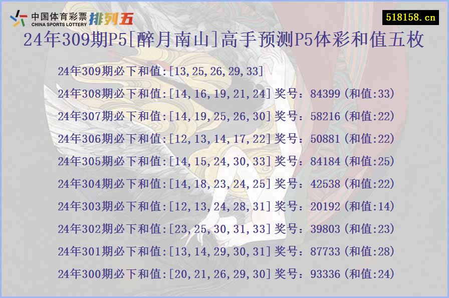 24年309期P5[醉月南山]高手预测P5体彩和值五枚