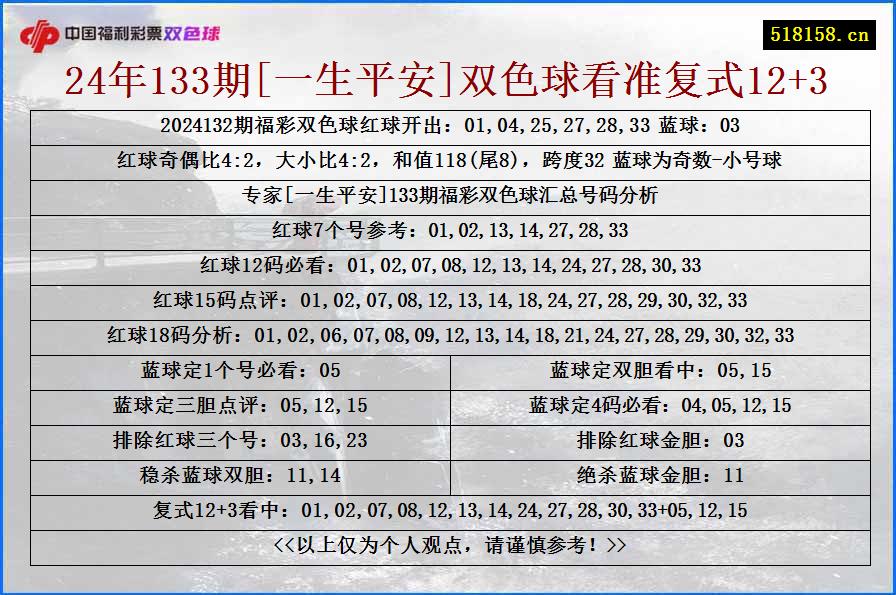 24年133期[一生平安]双色球看准复式12+3