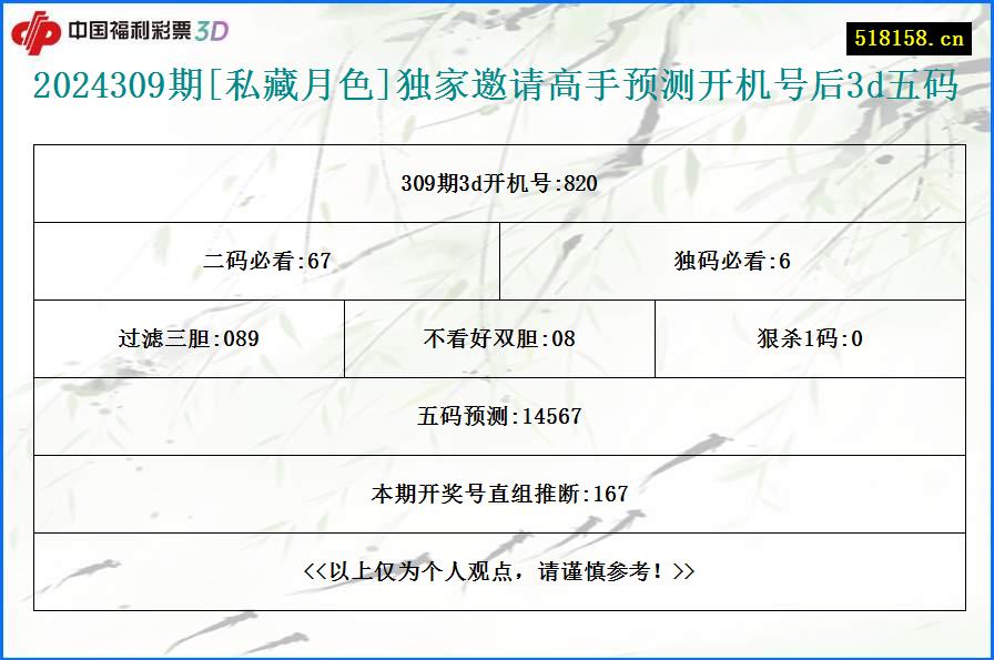 2024309期[私藏月色]独家邀请高手预测开机号后3d五码