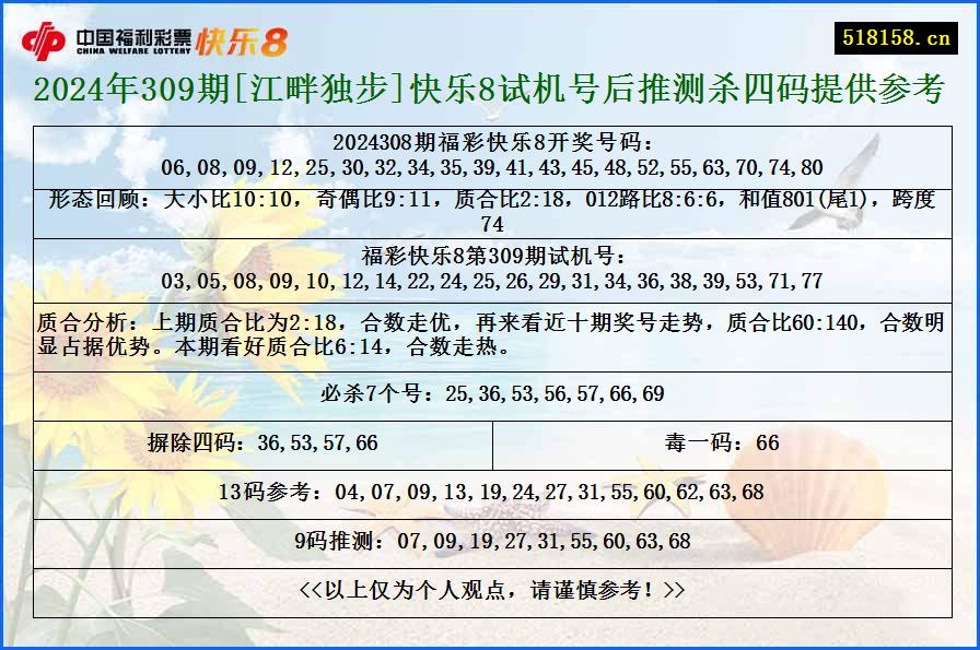 2024年309期[江畔独步]快乐8试机号后推测杀四码提供参考