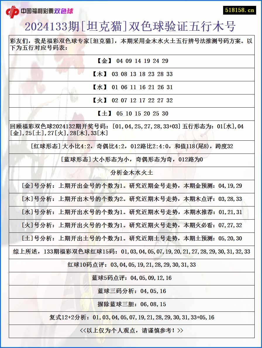 2024133期[坦克猫]双色球验证五行木号