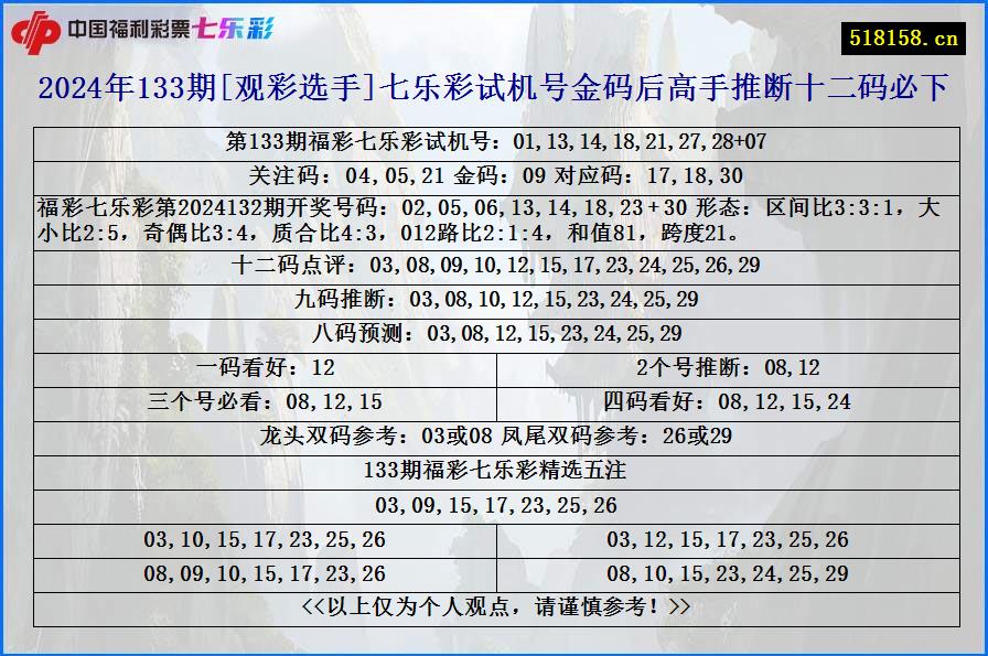 2024年133期[观彩选手]七乐彩试机号金码后高手推断十二码必下