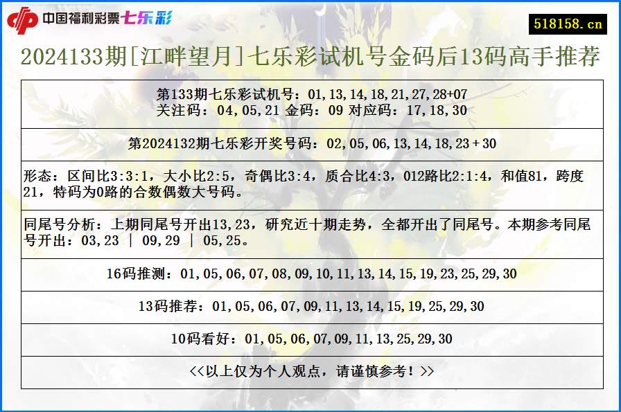 2024133期[江畔望月]七乐彩试机号金码后13码高手推荐