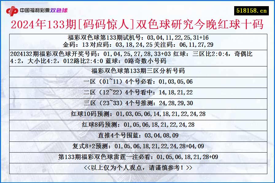 2024年133期[码码惊人]双色球研究今晚红球十码