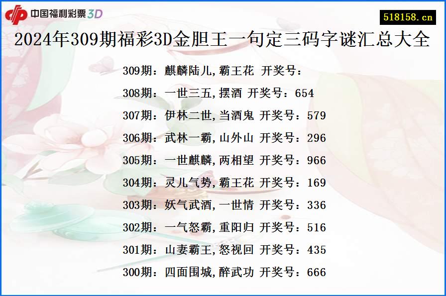 2024年309期福彩3D金胆王一句定三码字谜汇总大全