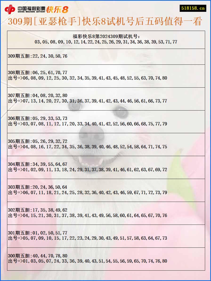 309期[亚瑟枪手]快乐8试机号后五码值得一看