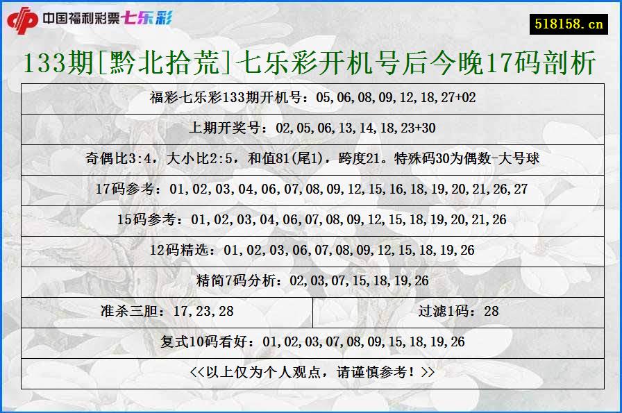 133期[黔北拾荒]七乐彩开机号后今晚17码剖析