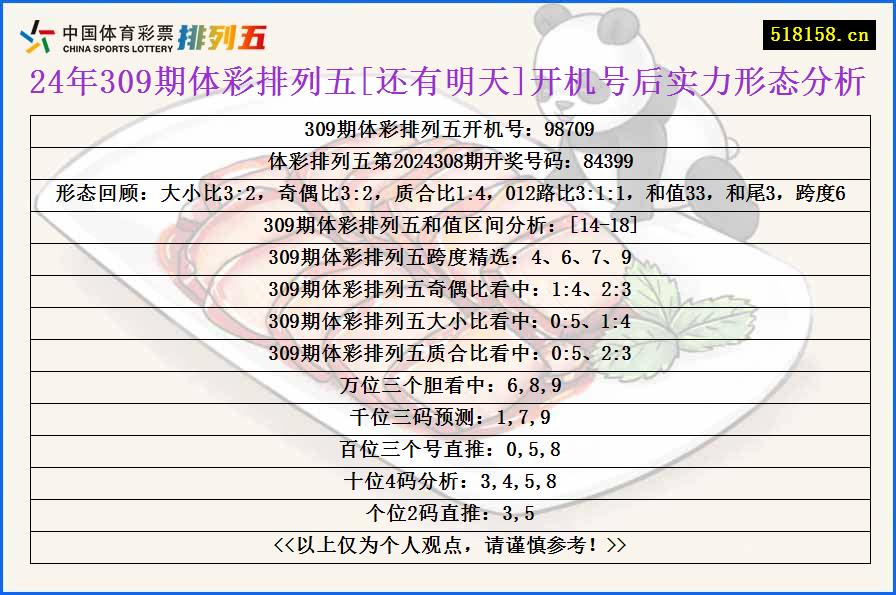 24年309期体彩排列五[还有明天]开机号后实力形态分析