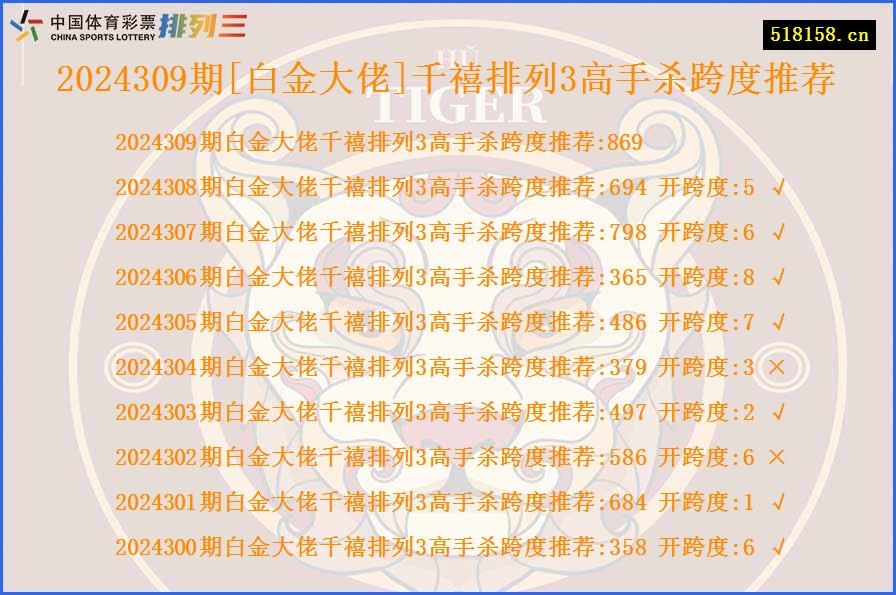 2024309期[白金大佬]千禧排列3高手杀跨度推荐