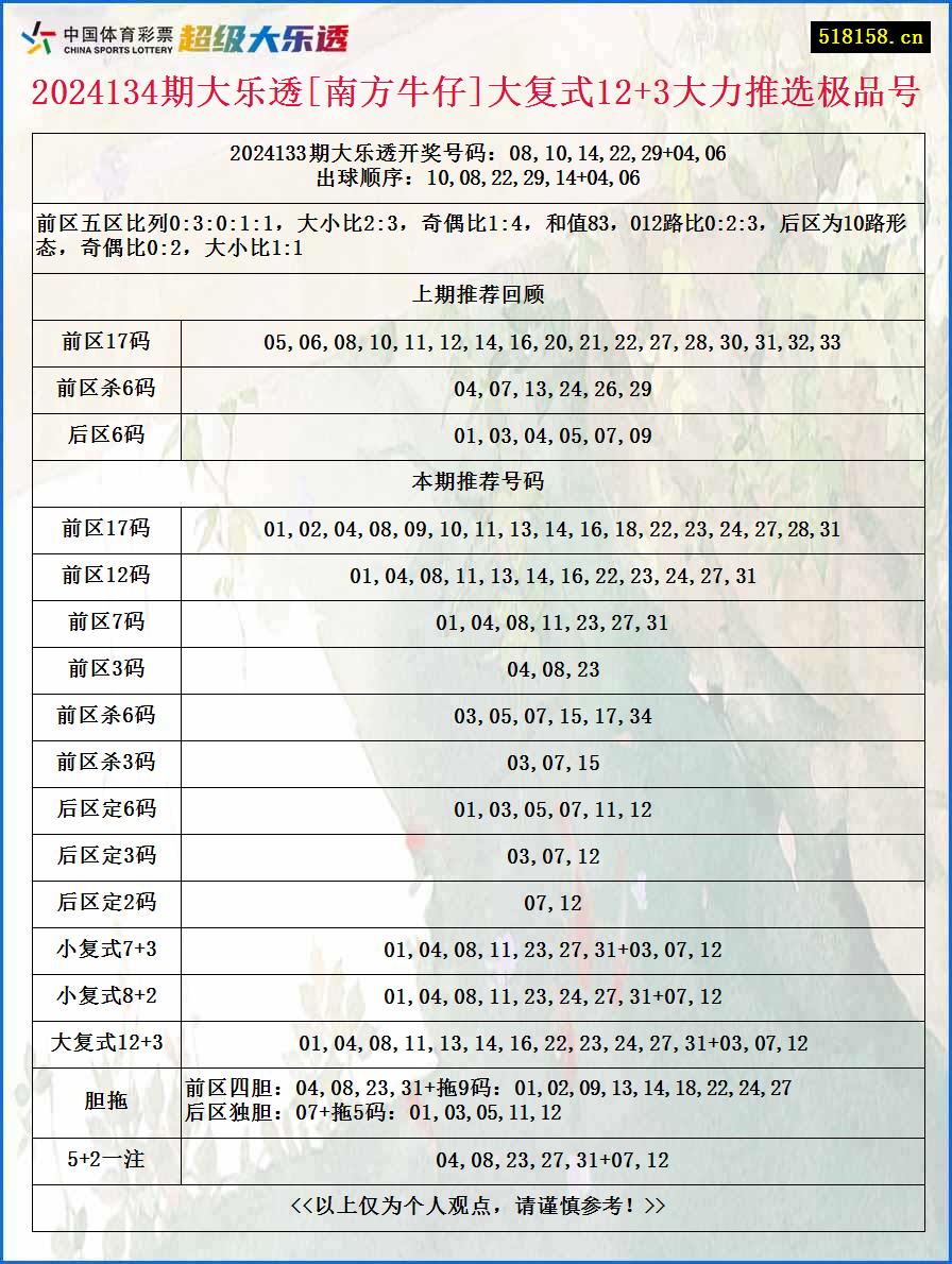 2024134期大乐透[南方牛仔]大复式12+3大力推选极品号