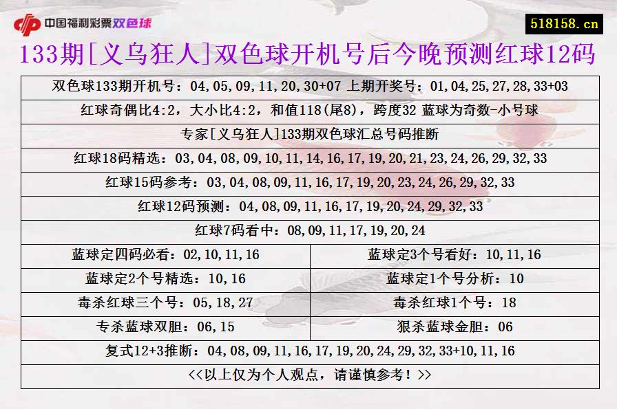 133期[义乌狂人]双色球开机号后今晚预测红球12码