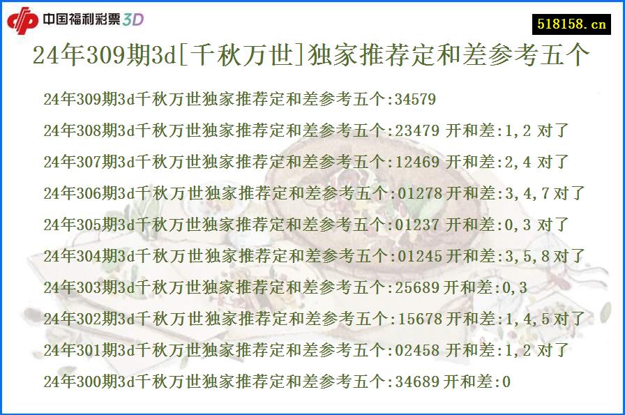 24年309期3d[千秋万世]独家推荐定和差参考五个