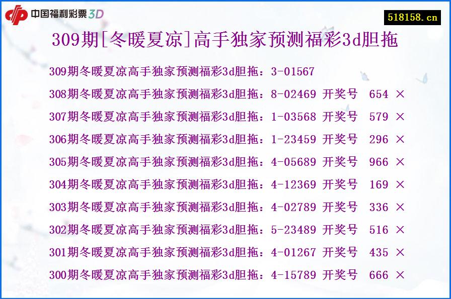 309期[冬暖夏凉]高手独家预测福彩3d胆拖