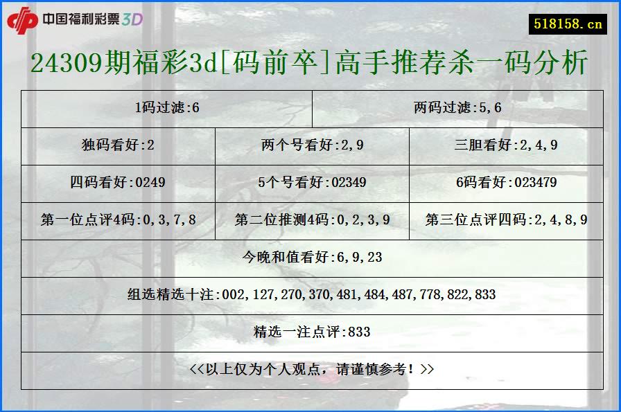 24309期福彩3d[码前卒]高手推荐杀一码分析