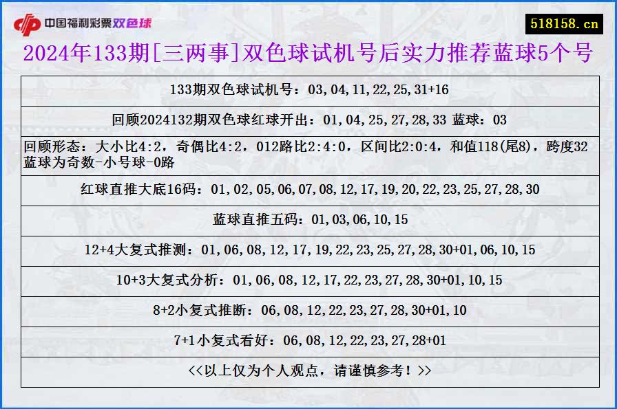 2024年133期[三两事]双色球试机号后实力推荐蓝球5个号