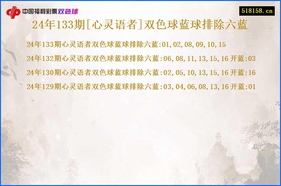 24年133期[心灵语者]双色球蓝球排除六蓝