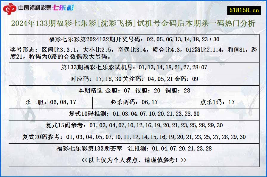 2024年133期福彩七乐彩[沈彩飞扬]试机号金码后本期杀一码热门分析