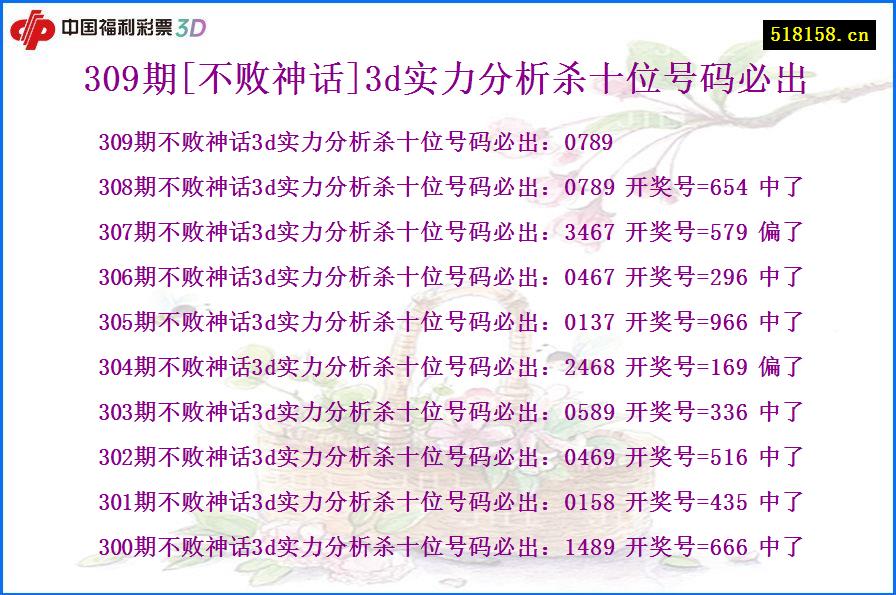 309期[不败神话]3d实力分析杀十位号码必出