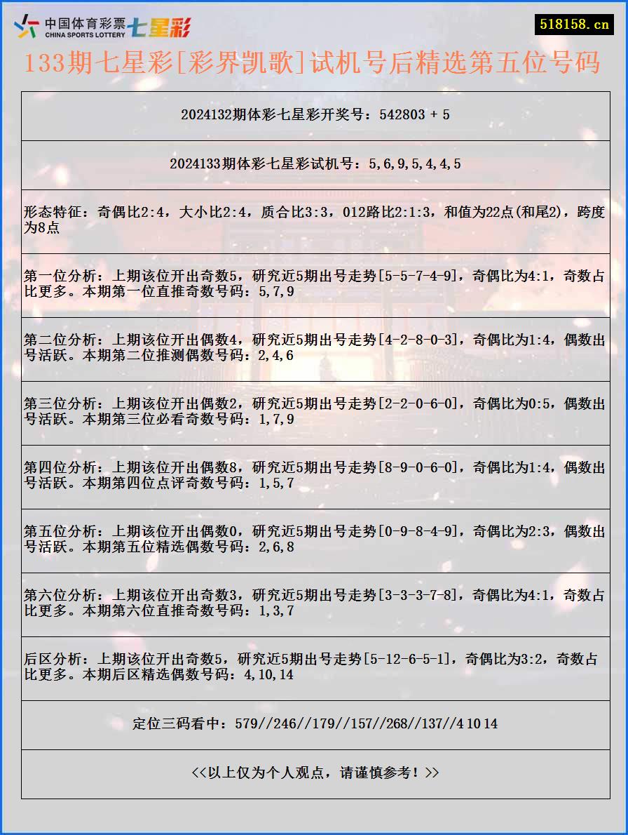 133期七星彩[彩界凯歌]试机号后精选第五位号码