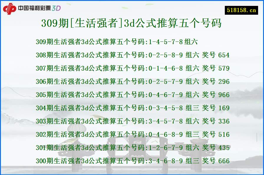 309期[生活强者]3d公式推算五个号码