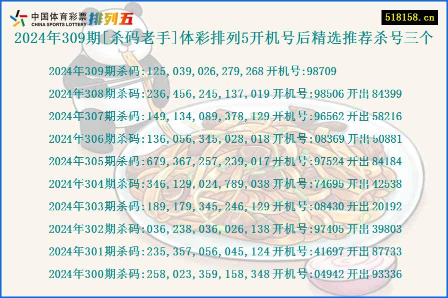 2024年309期[杀码老手]体彩排列5开机号后精选推荐杀号三个