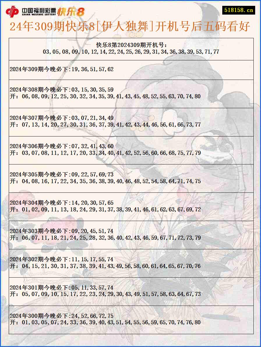 24年309期快乐8[伊人独舞]开机号后五码看好