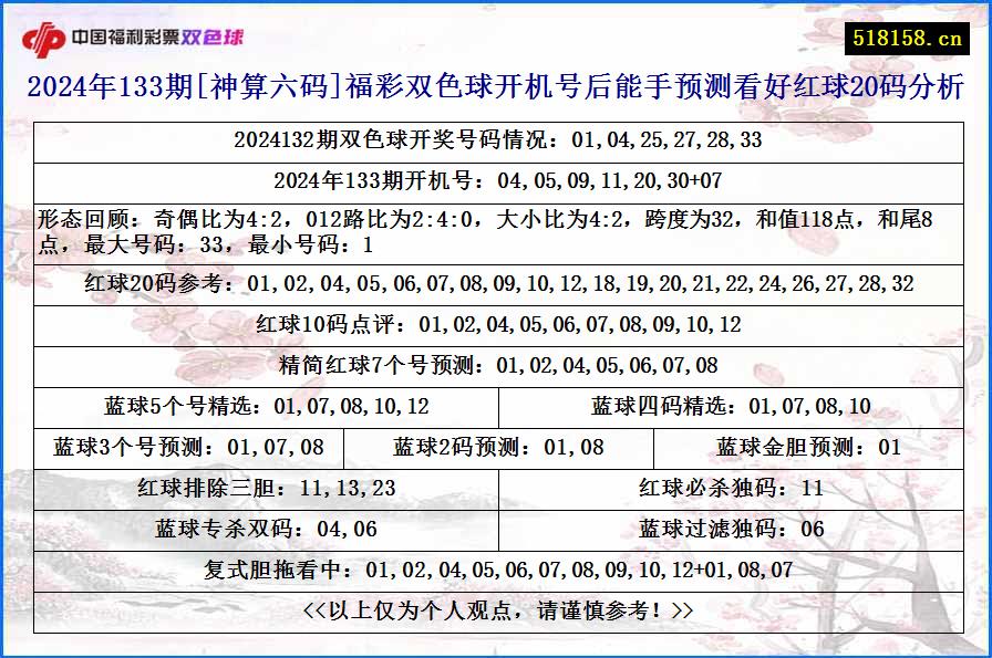 2024年133期[神算六码]福彩双色球开机号后能手预测看好红球20码分析