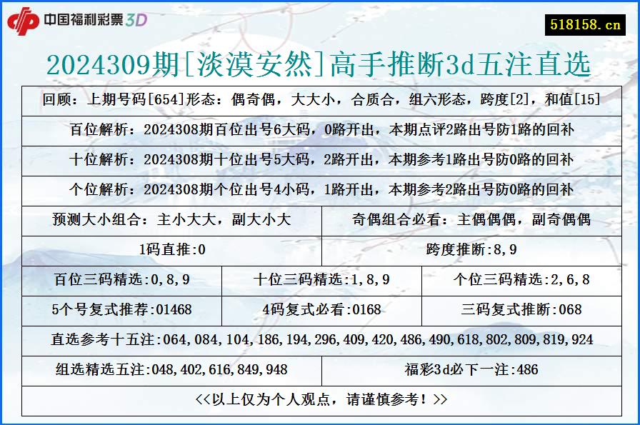 2024309期[淡漠安然]高手推断3d五注直选