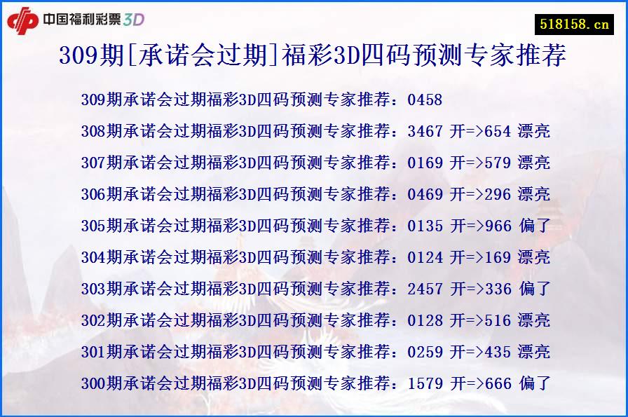 309期[承诺会过期]福彩3D四码预测专家推荐