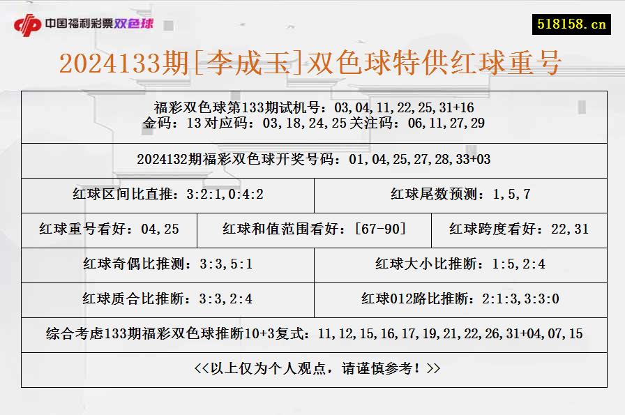 2024133期[李成玉]双色球特供红球重号