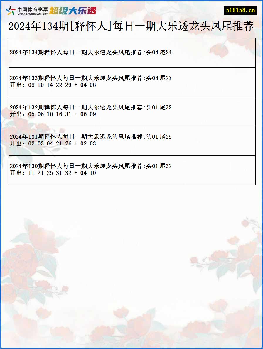 2024年134期[释怀人]每日一期大乐透龙头凤尾推荐