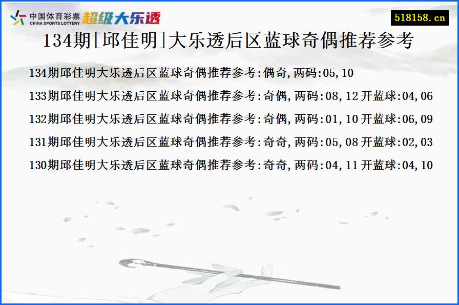 134期[邱佳明]大乐透后区蓝球奇偶推荐参考