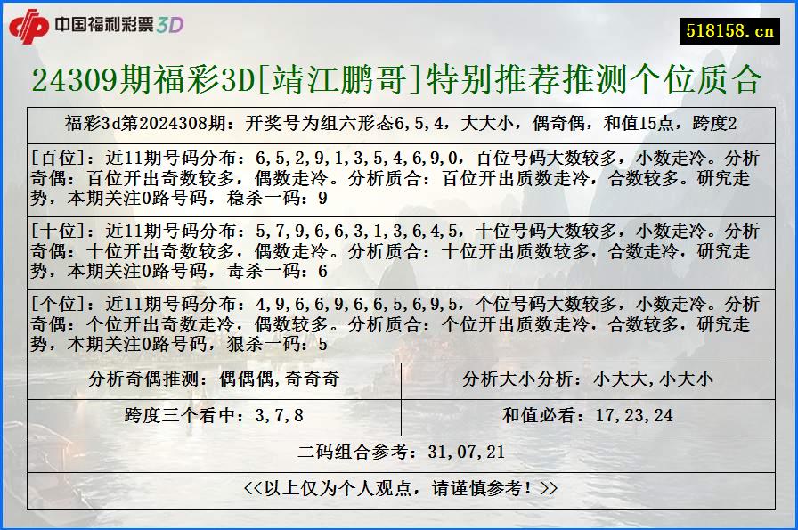 24309期福彩3D[靖江鹏哥]特别推荐推测个位质合