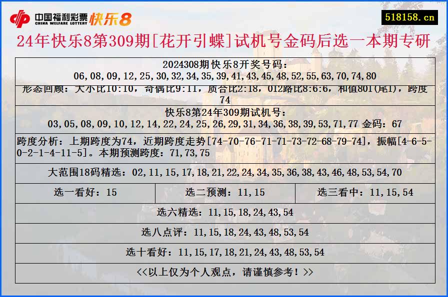 24年快乐8第309期[花开引蝶]试机号金码后选一本期专研