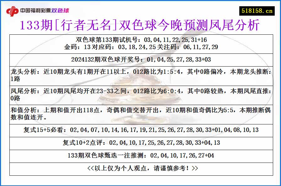 133期[行者无名]双色球今晚预测凤尾分析