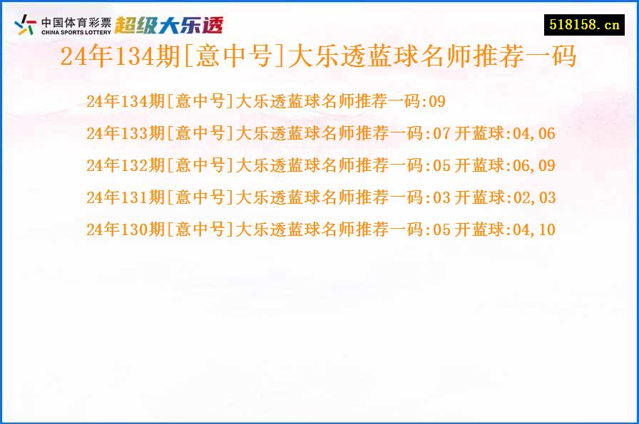 24年134期[意中号]大乐透蓝球名师推荐一码