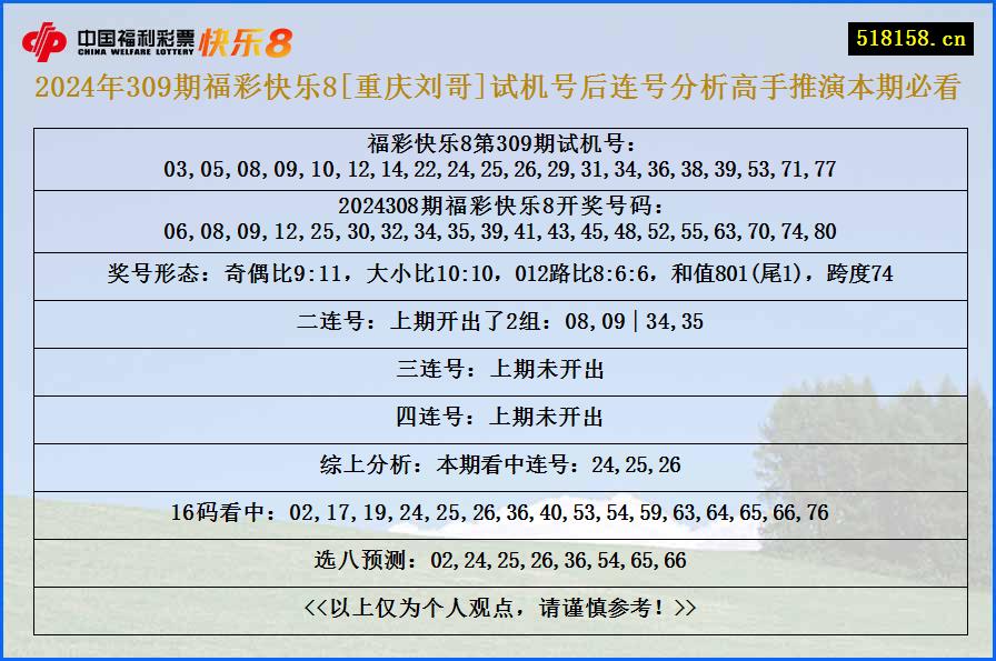 2024年309期福彩快乐8[重庆刘哥]试机号后连号分析高手推演本期必看