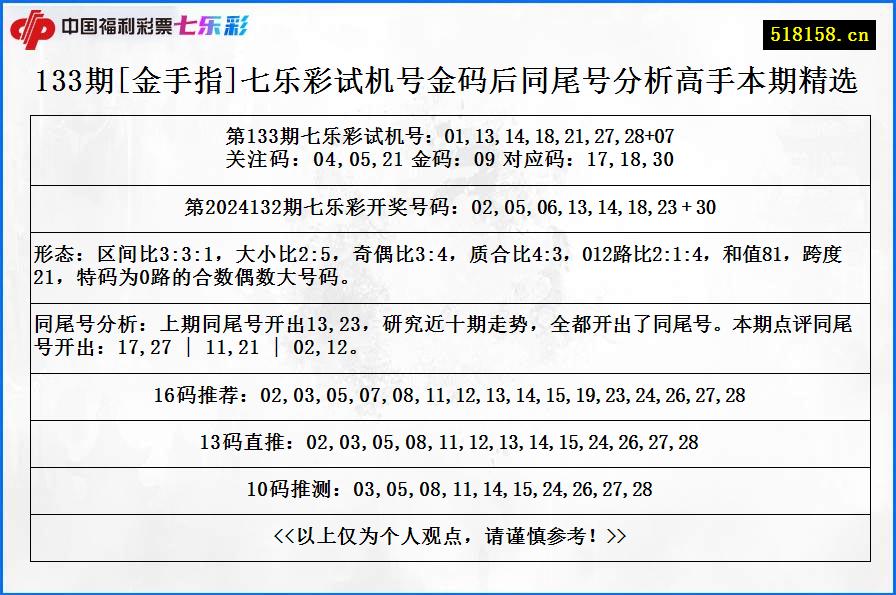 133期[金手指]七乐彩试机号金码后同尾号分析高手本期精选