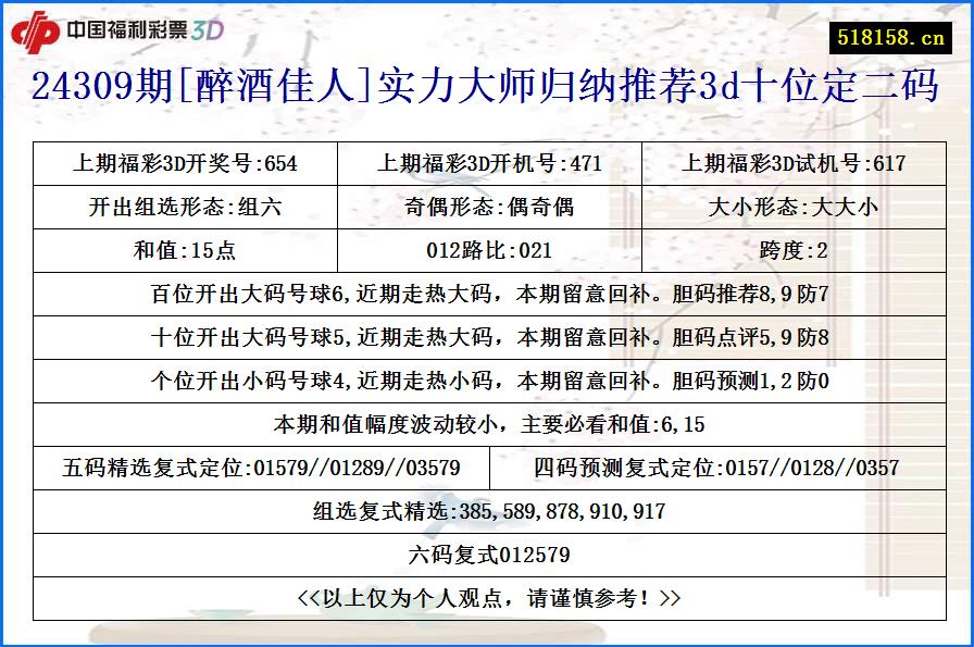 24309期[醉酒佳人]实力大师归纳推荐3d十位定二码