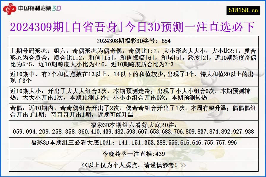 2024309期[自省吾身]今日3D预测一注直选必下