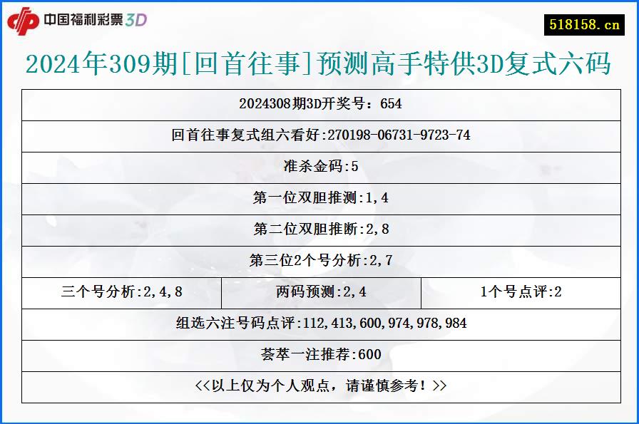 2024年309期[回首往事]预测高手特供3D复式六码