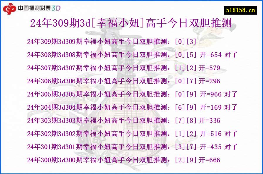 24年309期3d[幸福小妞]高手今日双胆推测