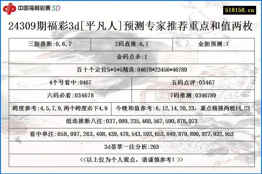 24309期福彩3d[平凡人]预测专家推荐重点和值两枚